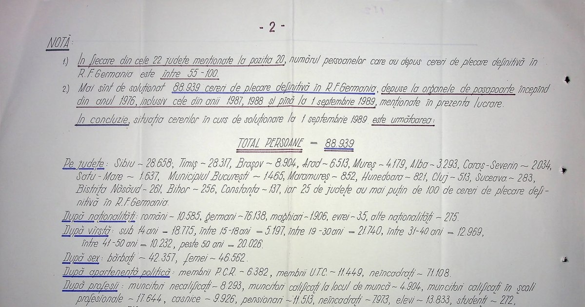 Exodul masiv din anii '80: Cum părăseau românii țara spre Germania de Vest